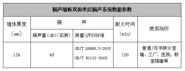 噪音给人带来生理上和心理上的危害