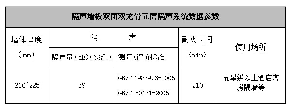 噪音给人带来生理上和心理上的危害