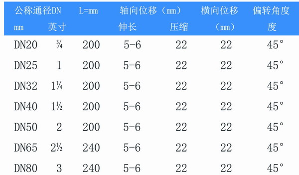 KST-L型螺栓丝扣橡胶防震接头