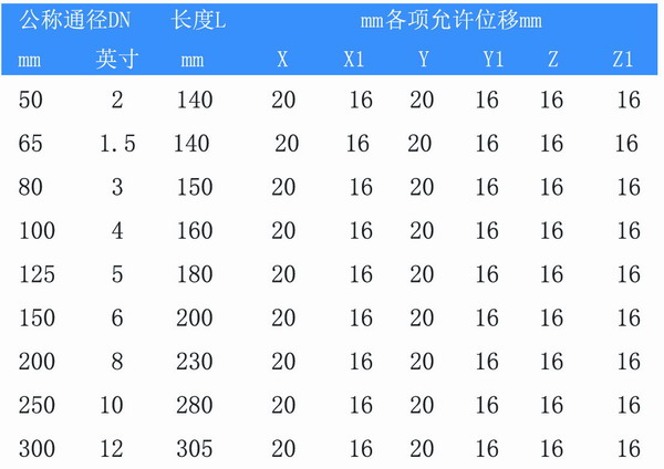 KWT型泵房可曲挠橡胶接头